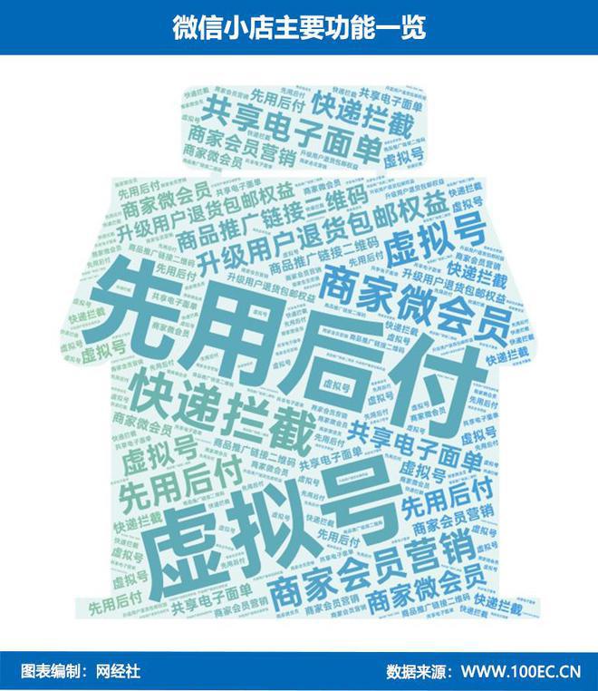 腾讯祭出“杀手锏”微信小店开启“送礼物”功能(图8)