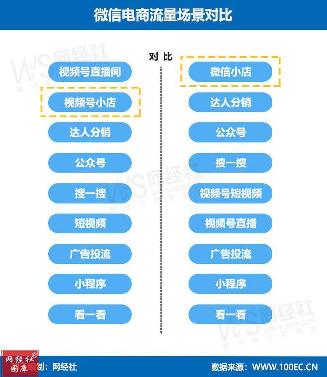 腾讯祭出“杀手锏”微信小店开启“送礼物”功能(图7)