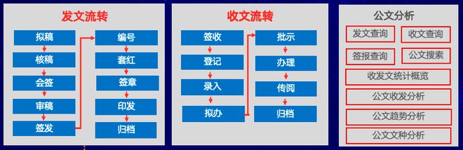 制造500强旗下星网智云携手蓝凌共建政企办公新质生产力(图4)